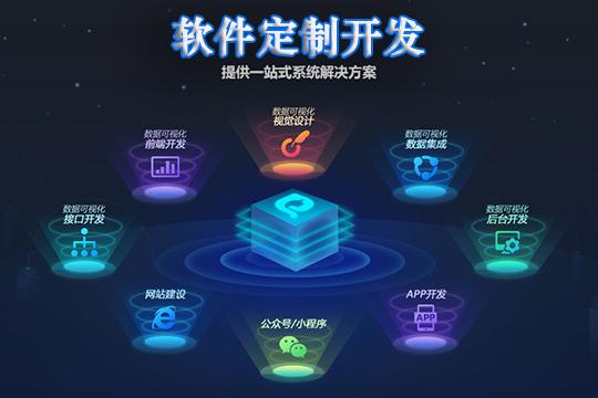 軟件定制開(kāi)發(fā)