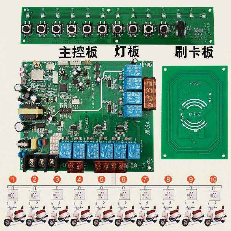 【 Development 】 Module Efficient / Community Mini Program - Image 4